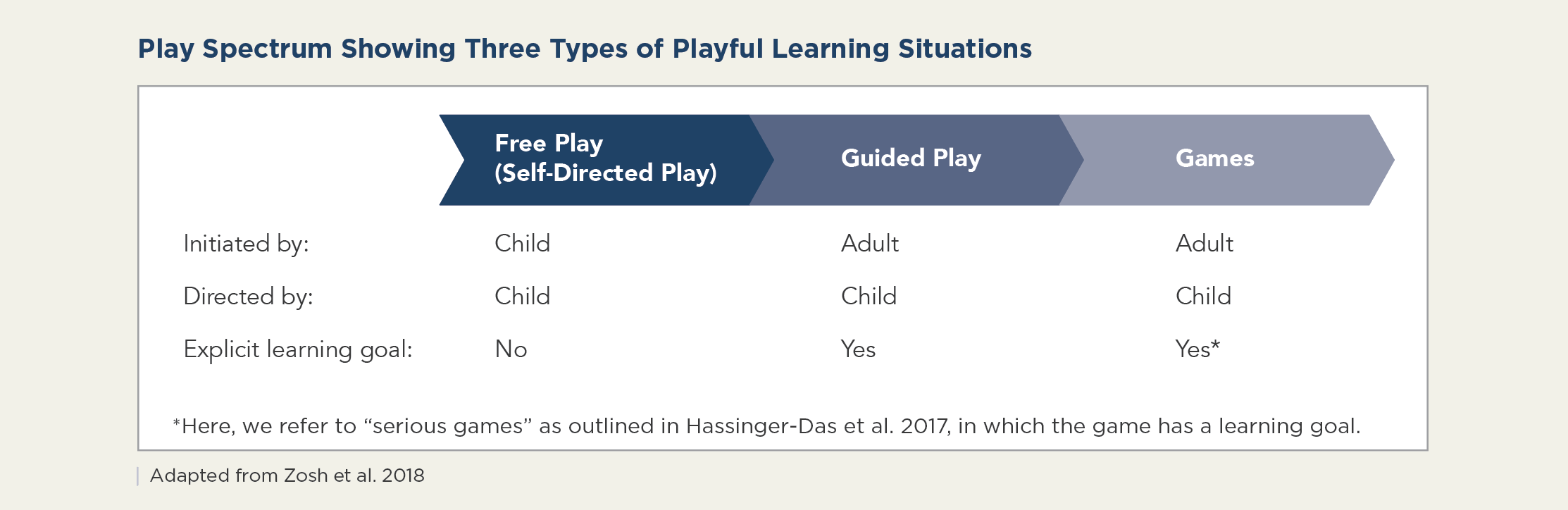 research paper on play based learning