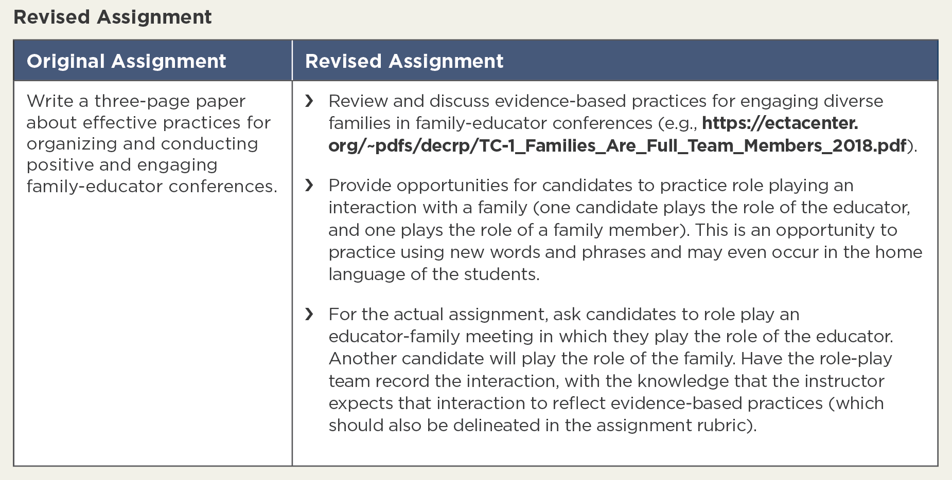 equitable assignment importance