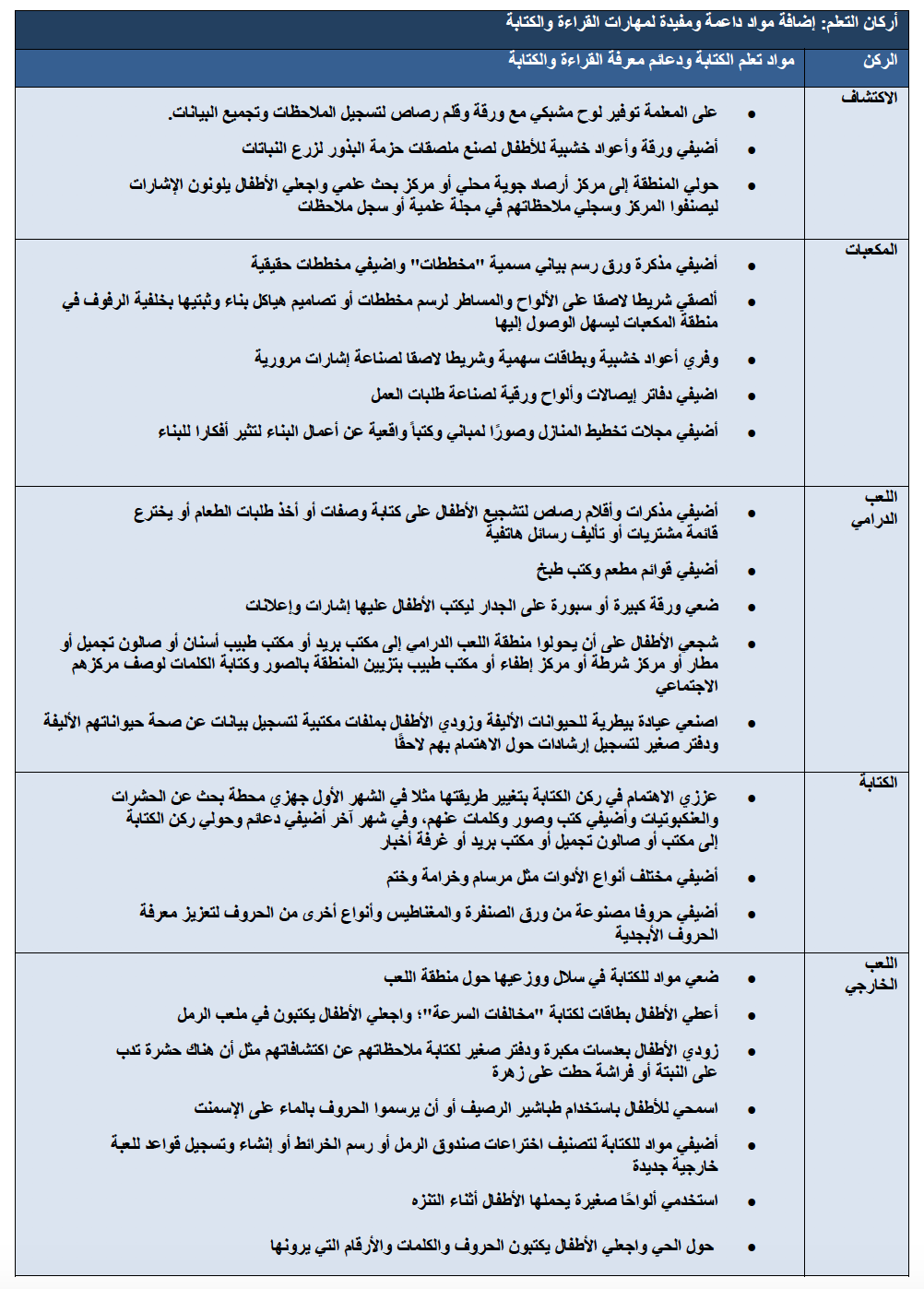 من العلامات التي لها أثر كتابي فقط