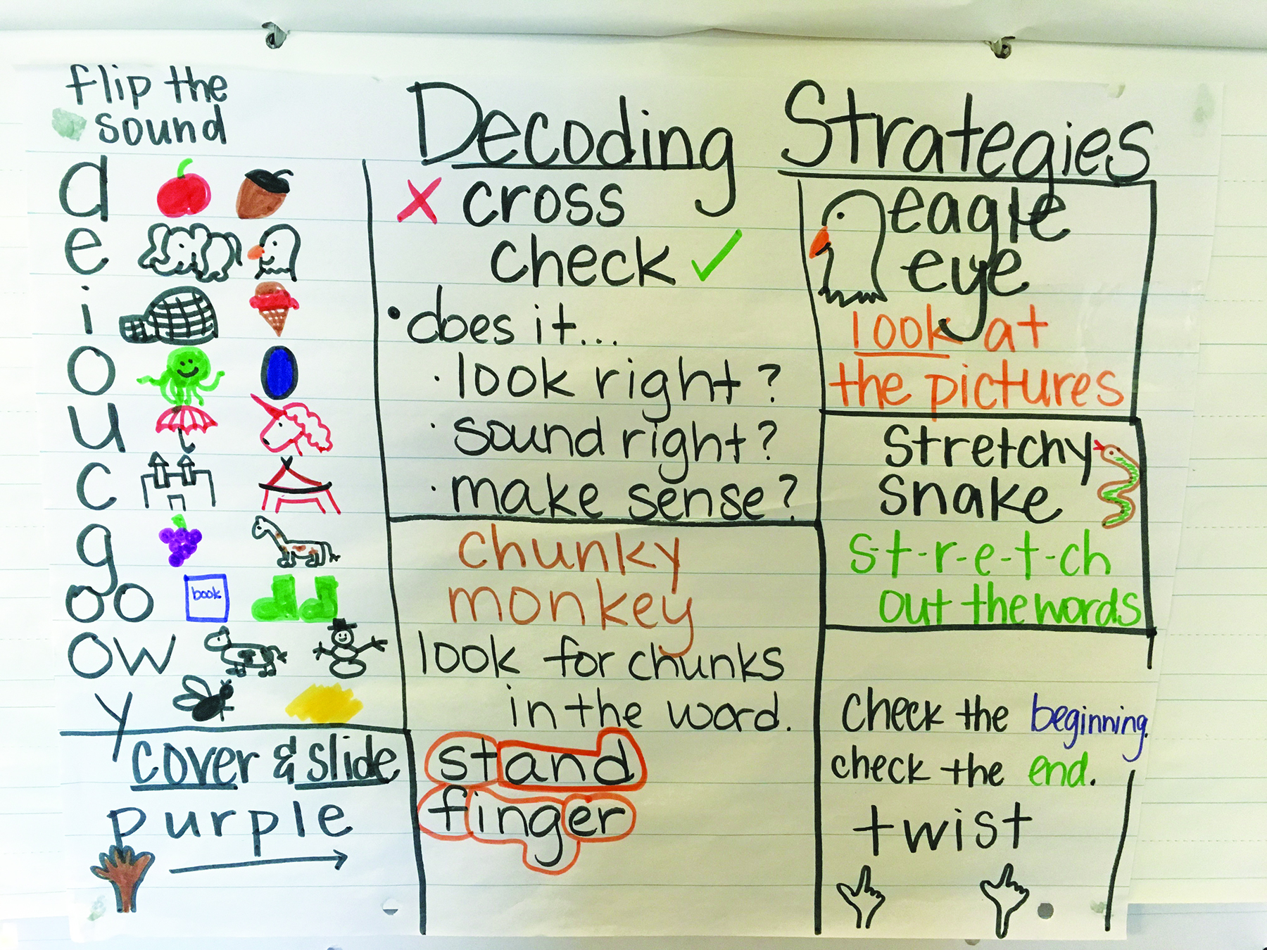 Decoding Strategies Chart