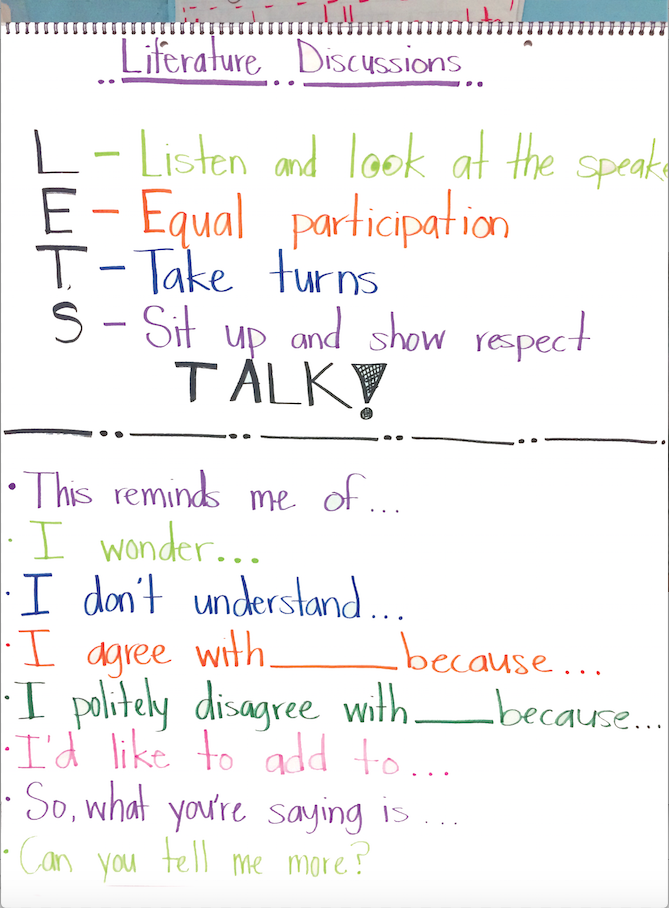 How To Be A Good Listener Anchor Chart