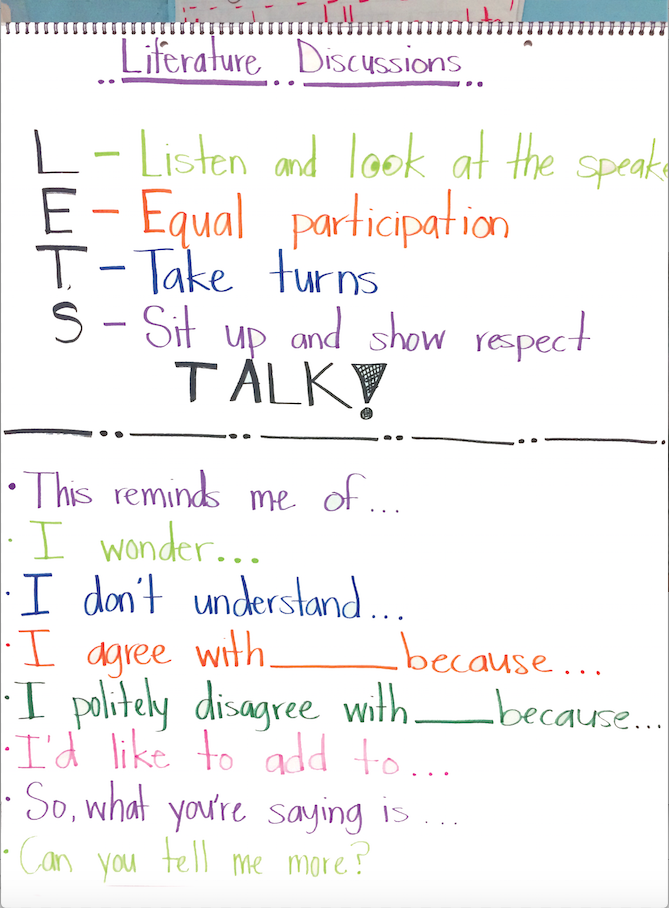 Accountable Talk Anchor Chart Pdf