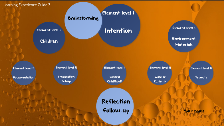 Example of a nonlinear planning model.