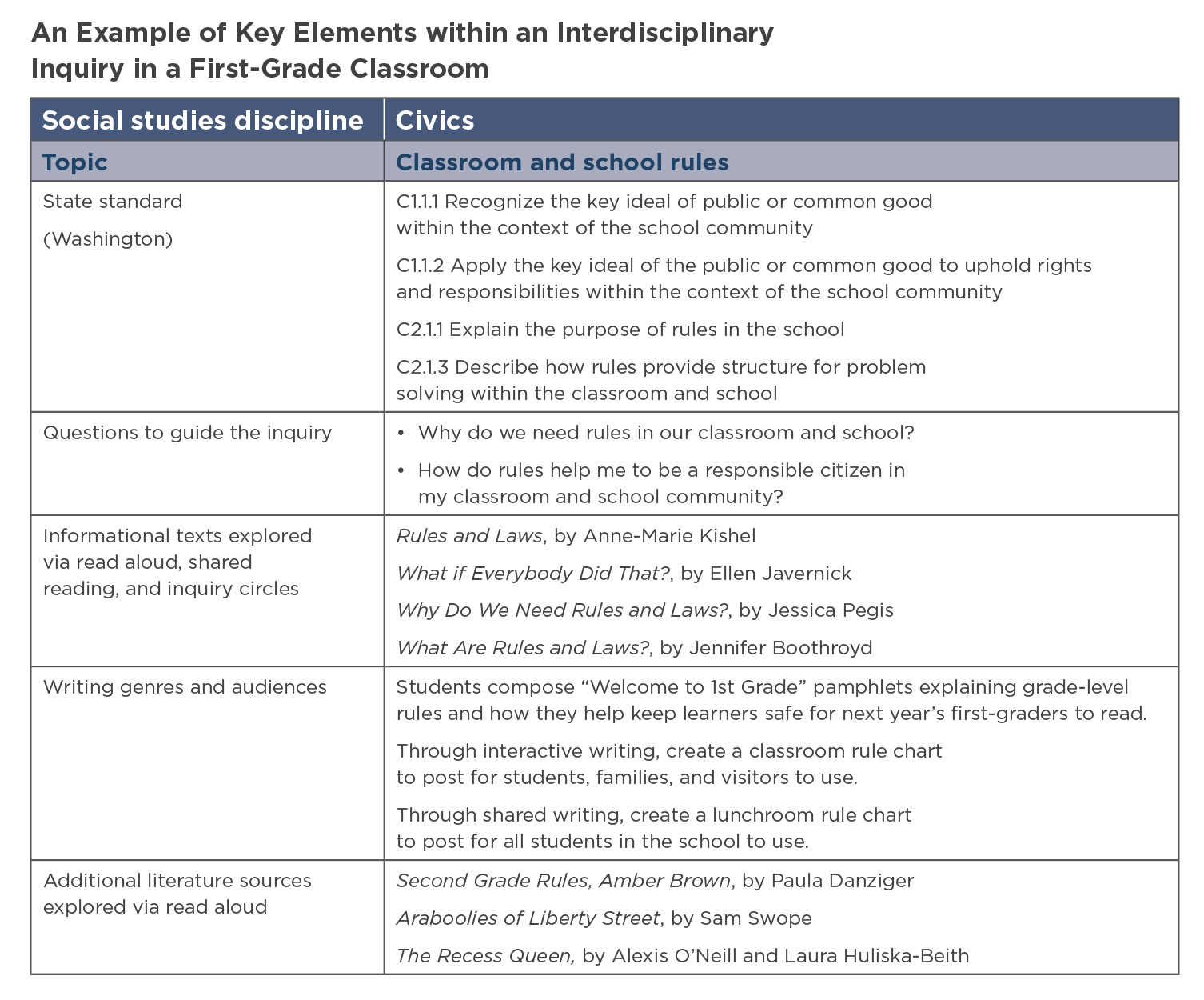 Disciplined enquiry, or how to get better at getting better – must