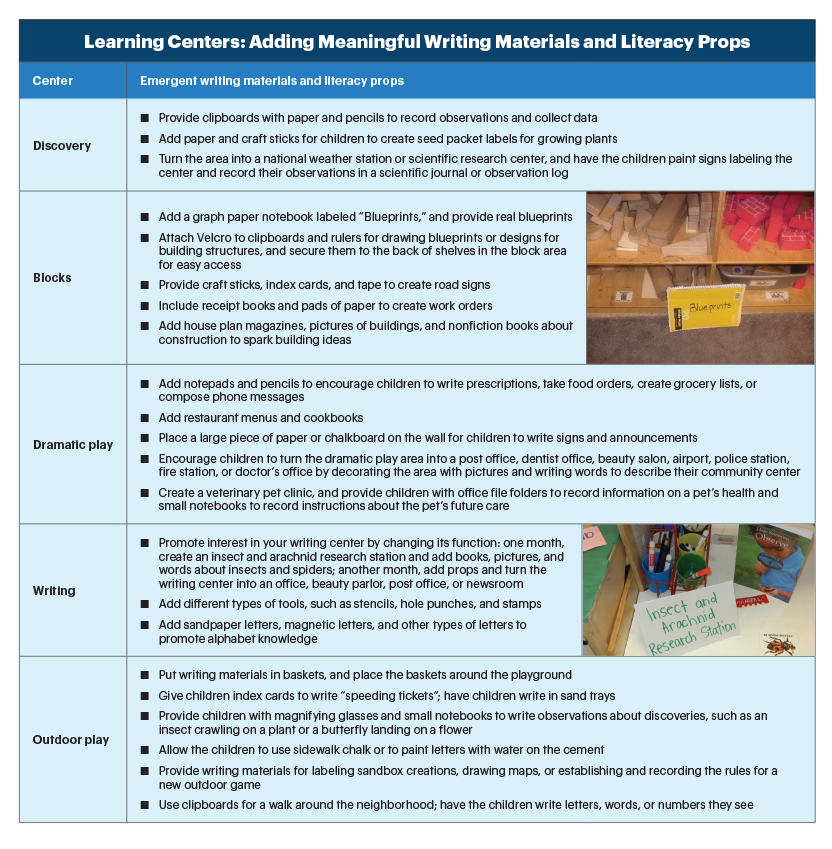 Stages Writing Development Chart