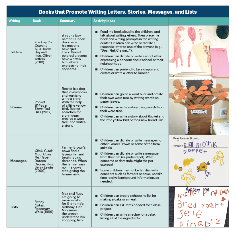 Stages Writing Development Chart