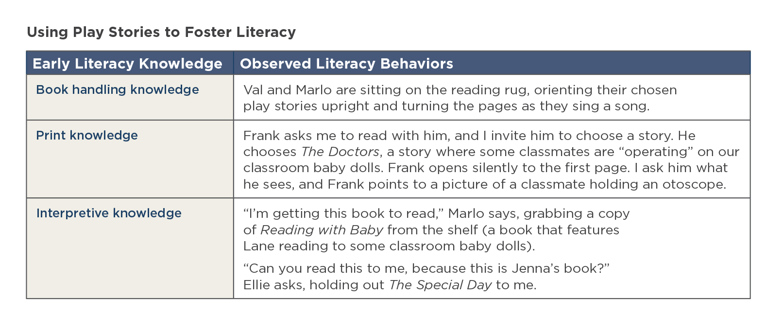 Observed literacy behaviors in very young children.