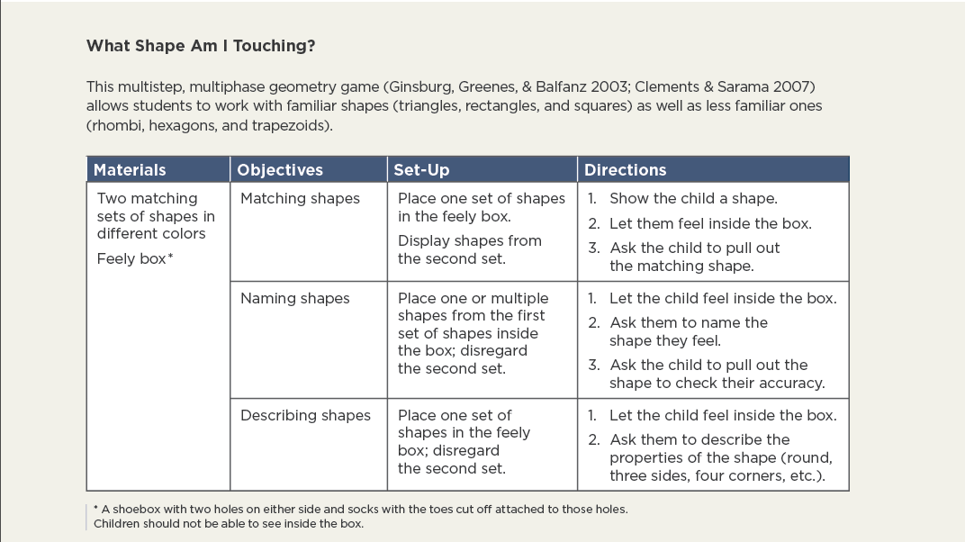 Directions for What Shape Am I Touching?