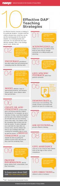 10 Effective DAP Strategies