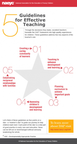 A Guide to Effective Instruction in Reading: Kindergarten