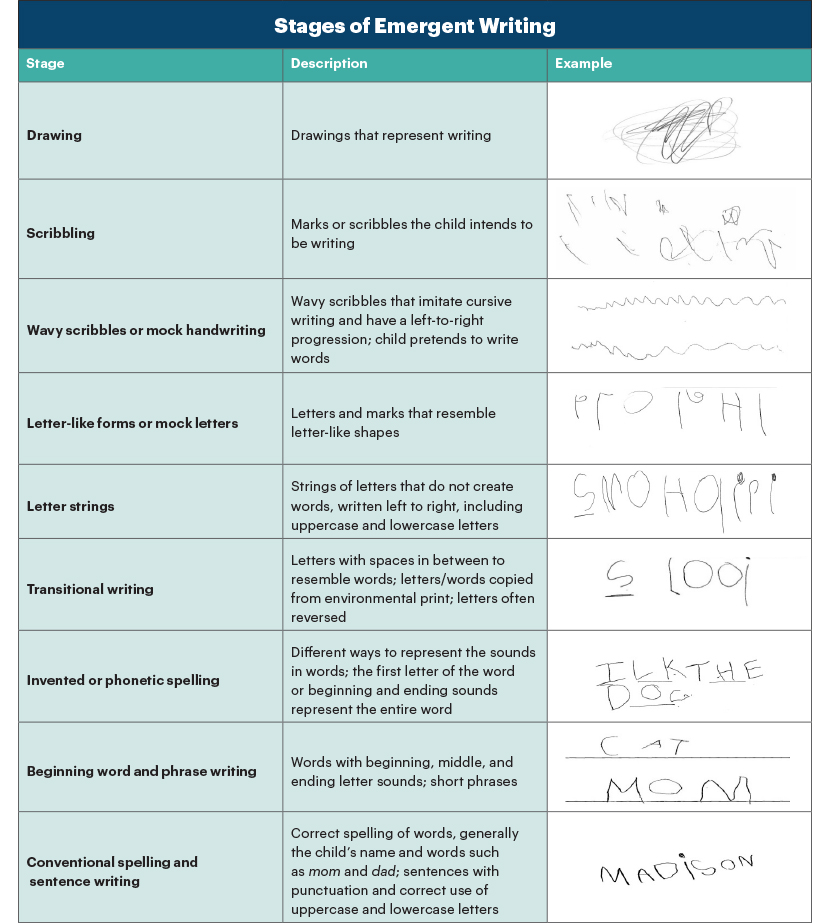 research writing for kindergarten