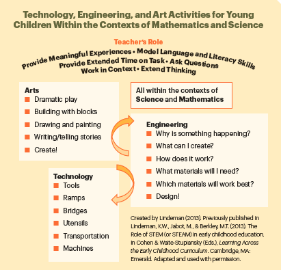 21st century learner standards