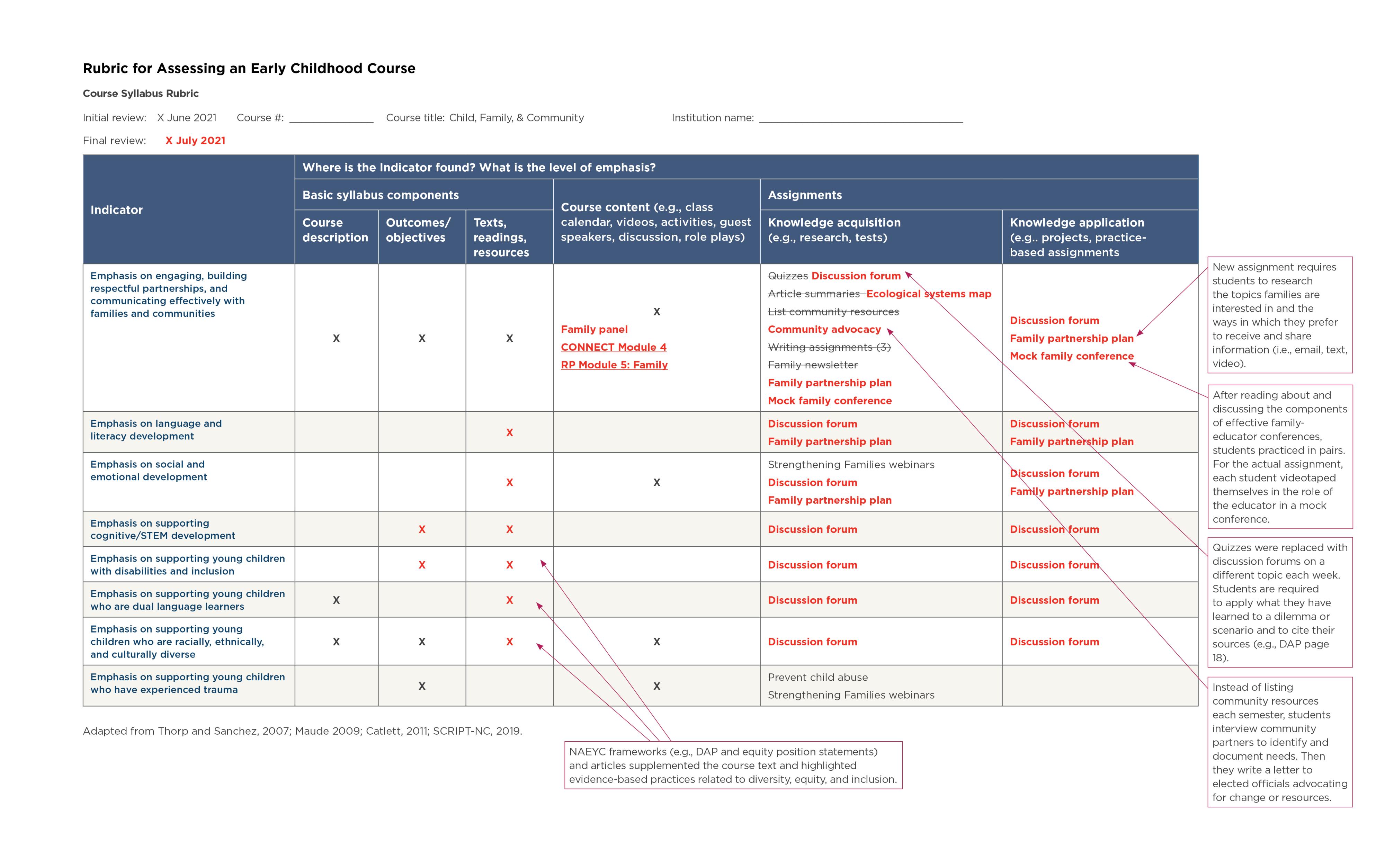 equitable assignment importance