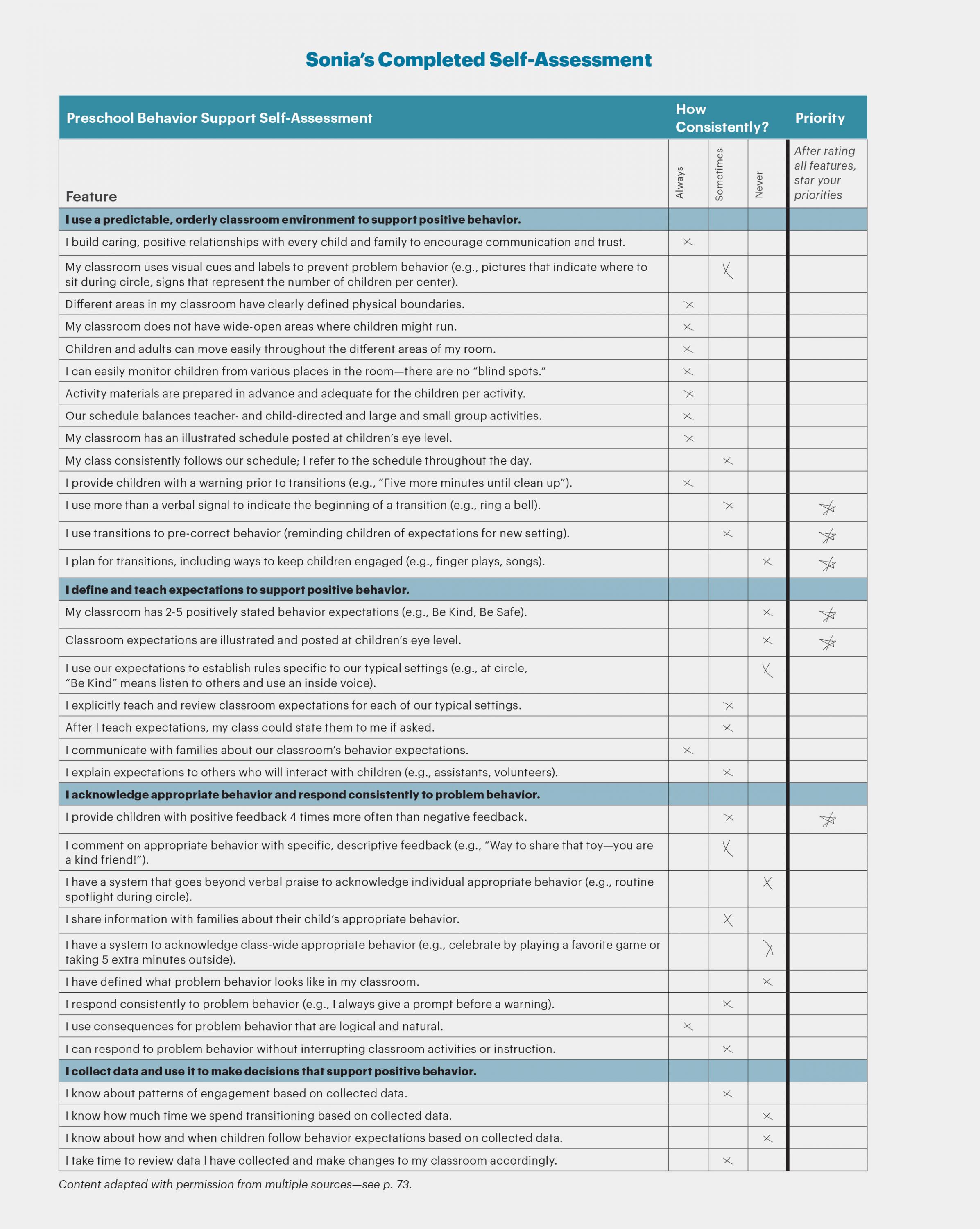 Daily Behavior Tracking Chart