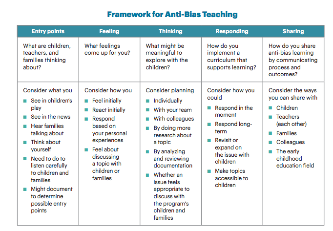 Early Childhood Education Terminology Chart