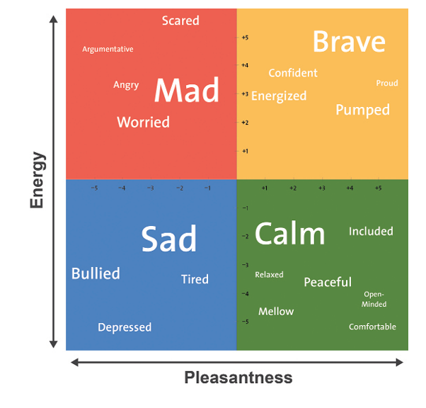 Emotion Words Chart